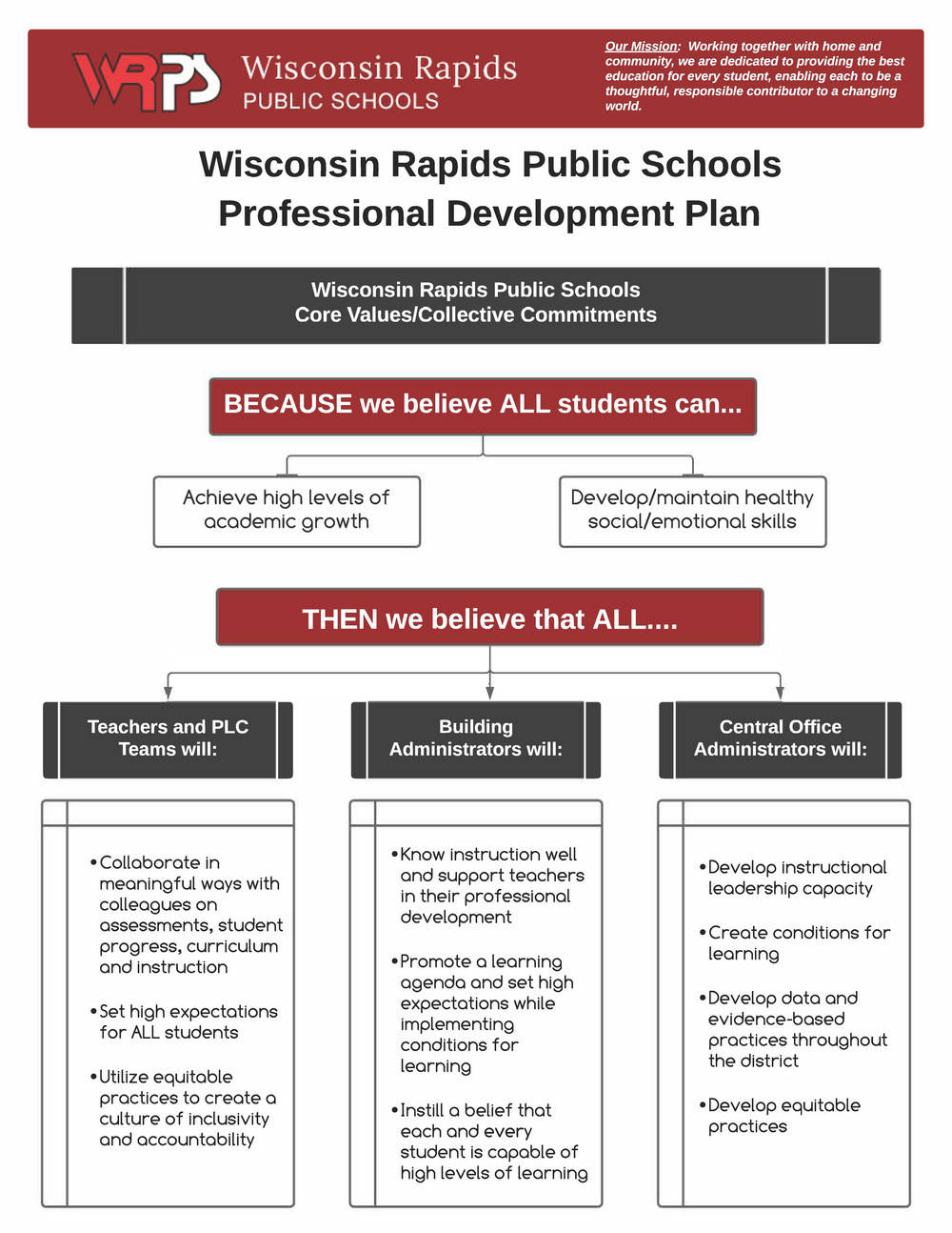 WRPS PD Plan